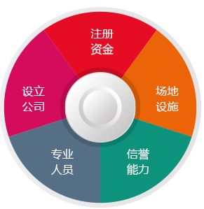 虔寧企業(yè)服務(wù) 專業(yè)團(tuán)隊(duì)在線辦理衛(wèi)生許可證，助力勞務(wù)派遣企業(yè)合規(guī)運(yùn)營(yíng)