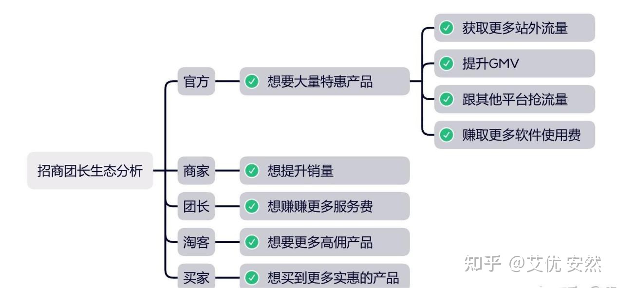 流量江湖變遷下的“招商團(tuán)長(zhǎng)” 社群淘客的新機(jī)遇與挑戰(zhàn)
