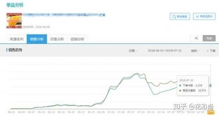 淘寶網(wǎng)店月入過(guò)萬(wàn) 社群淘客模式的具體實(shí)施路徑分析